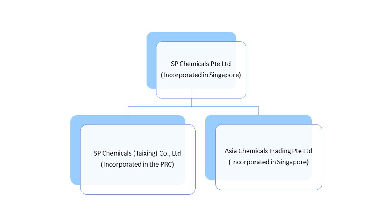 Corporate-Structure-2022-3